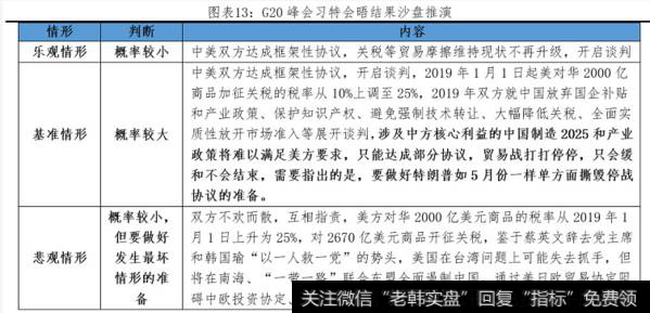 任泽平股市点评：G20谈判三种情景分析