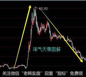 <a href='/taoqitianzun/207738.html'>淘气天尊股市直播</a>：2018年12月4日股市直播(周二）