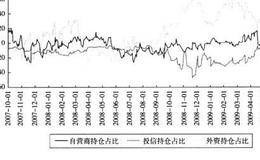 股指期货对于市场稳定的作用是什么？其中基金业的介入期货市场的目的是？