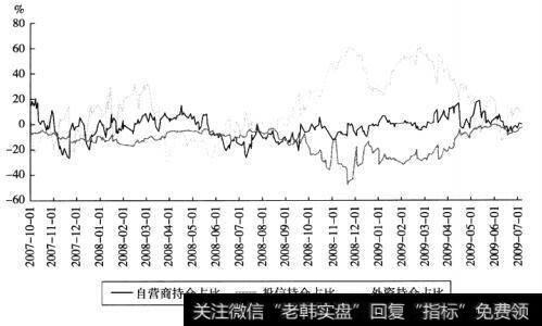 股指期货对于市场稳定的作用是什么？其中基金业的介入期货市场的目的是？