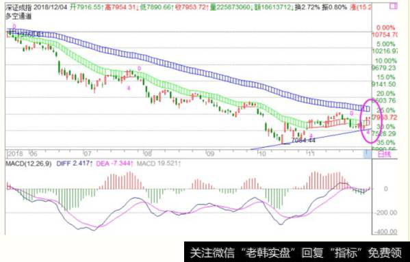 <a href='/fengkuangwei/'>冯矿伟</a>最新操作策略点评：周三操作策略（2018.12.4）