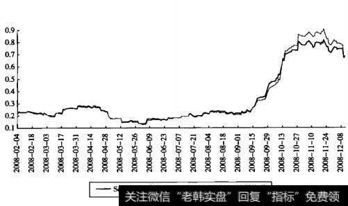 价格波动表现是什么？交易量及持仓量表现？主要风控措施是？