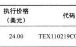 怎样才能恰当运用期权来提高投资组合的收益率？