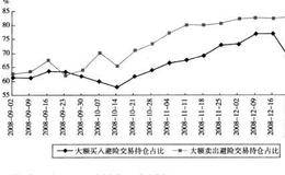 如何解释交易量和持仓量的变化特征?交易主体及交易目的的分析是什么？