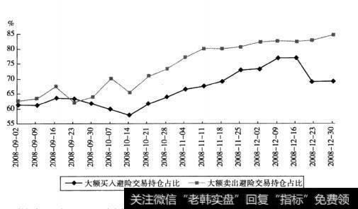 如何解释交易量和持仓量的变化特征?交易主体及交易目的的分析是什么？