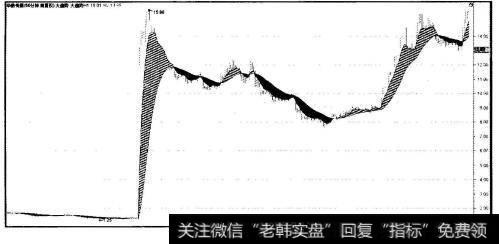 华泽钻镍(000693)日K线大趋势走势图