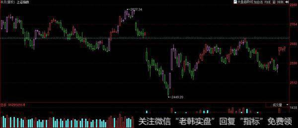 科创再度活跃；新能源、科技、汇率走哪一条？