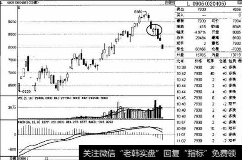 为什么说下跌星K线带有看空的含义?如何使用下跌星<a href='/kxianrumen/289578.html'>k线</a>？