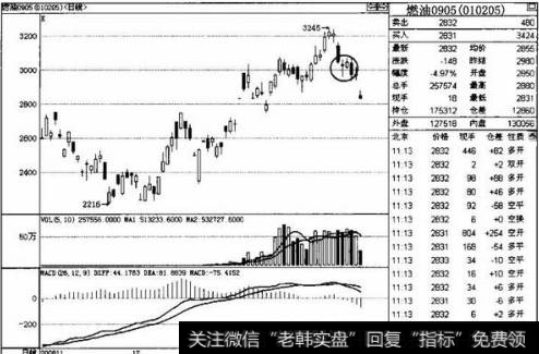 为什么说下跌星K线带有看空的含义?如何使用下跌星k线？