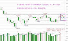 会卖的只是徒弟，会买的才是师傅（附音频）