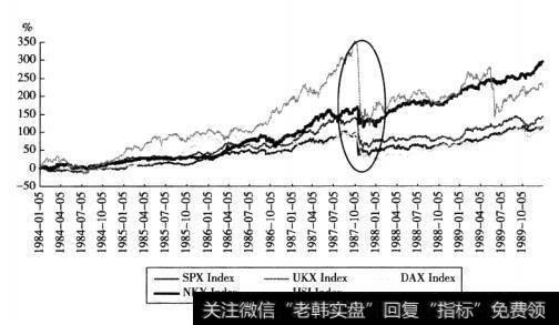 “87 股灾”展示期现互动的极端情形是什么？它是如何在危机中生存的？