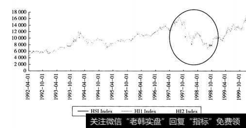 对于股指期货内涵和属性的认识是什么？股指期货包括哪些的优点？