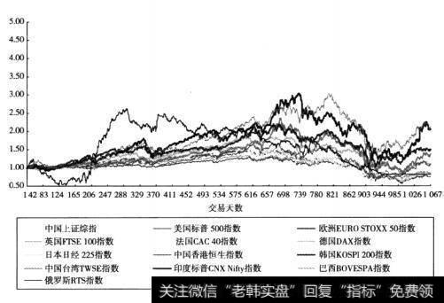我国<a href='/gushiyaowen/289944.html'>股票市场</a>的风险特征是什么？股指期货对我国股市稳定性的潜在积极影响？