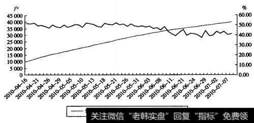 股指期货市场应该怎样稳定发展、完善投资者结构？