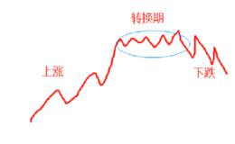 什么是财务报表？财务分析的方法有什么？为什么手持大量现金还肆意圈钱呢？