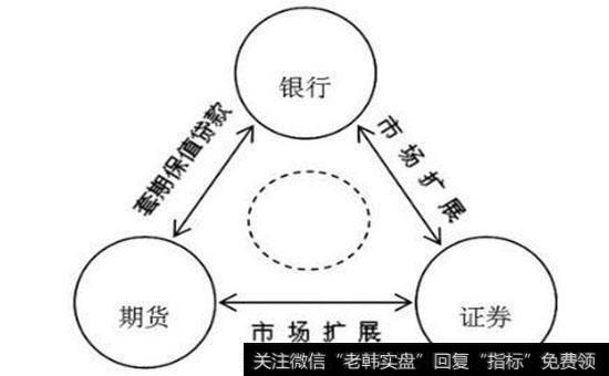 什么是外汇期货套期保值？为什么套期保值能减少价格风险？