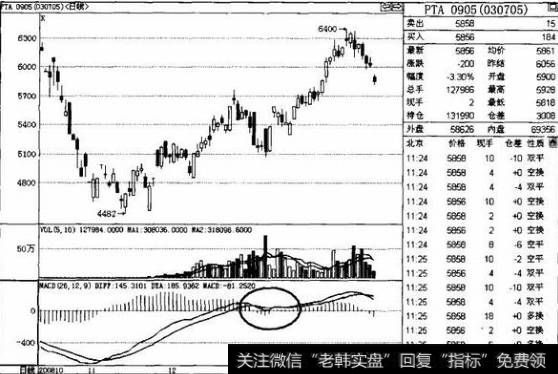 二次做多点分析技巧是什么？二次买点的介入环境有什么要求？