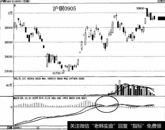 二次做多点分析技巧是什么？二次买点的介入环境有什么要求？