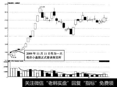 图8-12北新路桥新股上市后走势图