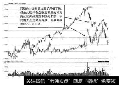 图8-10新农开发强势状态示意图