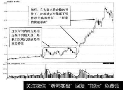 图8-11新农开发后期走势图