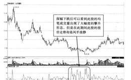 黑马股操盘技巧分享？<em>黑马股特征</em>详解？