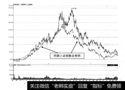 图8-1大秦铁路——大盘蓝筹股走势图