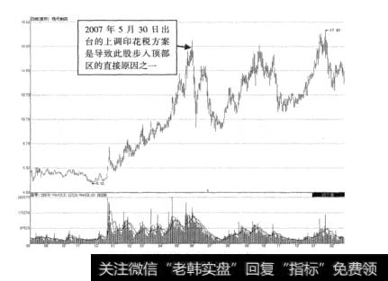 图7-16现代制药步入顶部区示意图