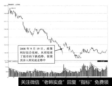 图7-17上证指数步入底部区示意图