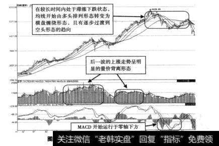 图7-19上证指数顶部区技术面分析示意圈