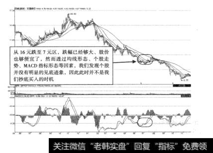 图7-13交通银行下跌走势图