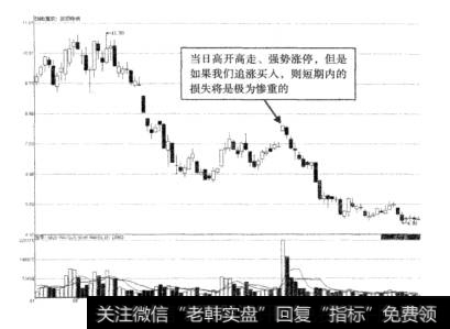 图7-15抚顺特钢下跌途中涨停板示意图