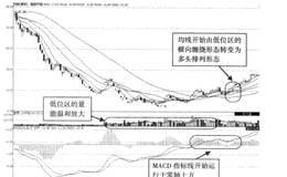 牛市行情中的操盘技巧有哪些？具体操作过程详解？