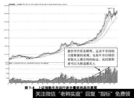 图7-8上证指数牛市运行途中能形态示意图