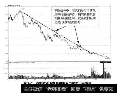 图7-2西部矿业下跌趋势中阻力位卖出示意图