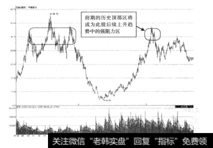 图7-6平煤股份提前预知阻力区示意图