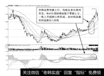 图6-3中金黄金“涨买”时机示意图