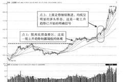 如何选择展开涨买跌卖的时间？实际案例分析？