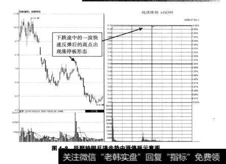 图4-8广汽长丰涨停板假突破示意图