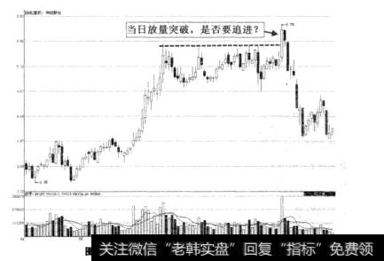 图4-5华纺股份放量突破盘整区示意图