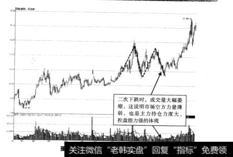 图4-6好当家“M”顶示意图