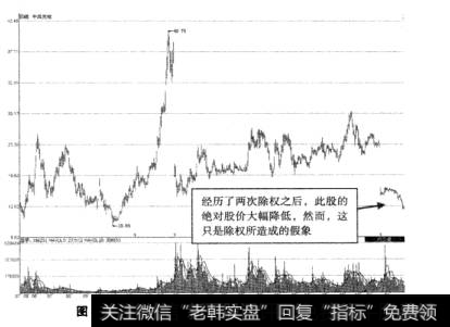 图4-3中兵光电除权后的“低价”视觉效果图