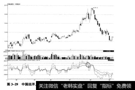 图3-29中国远洋上升途中一波快速上涨走势后RSI死叉卖出示意图