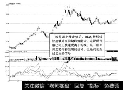 图3-31ST中源BIAS短线卖出示意图