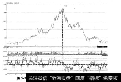 图3-25株冶集团RSI指标反映趋势运行情况示意图