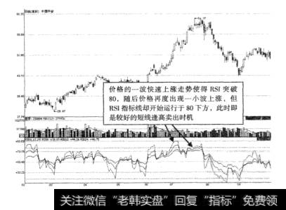 图3-26中国平安RSI指标短期超买示意图