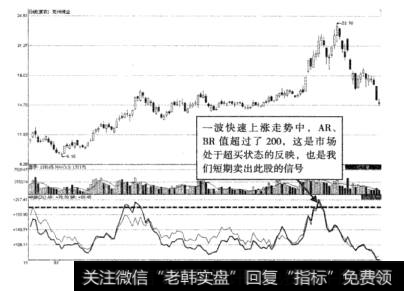 图3-22兖州煤业AR、BR短期超买示意图