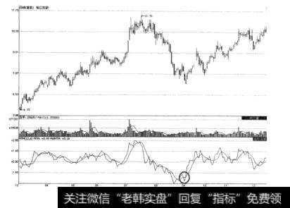 图3-20香江控股MTM金叉买入示意图