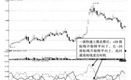 如何利用DMI(动向指数)掌握买入卖出时机？