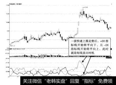 图3-16四川路桥DMI指标短期卖出示意图